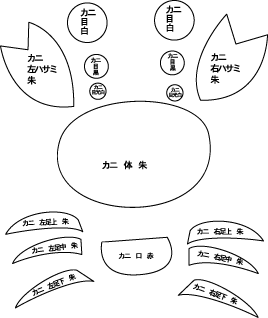 かに図案