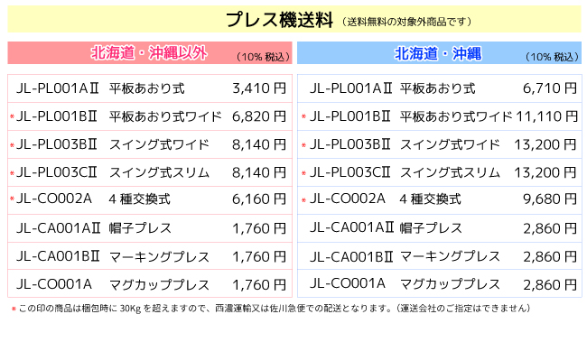 プレス機送料