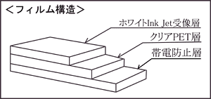 バックライトパネルと合わせた所