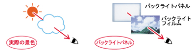 バックライトフィルム