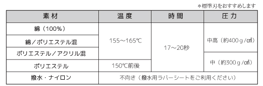 プリント設定