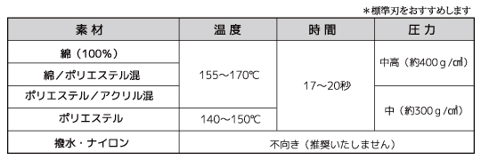 プリント設定