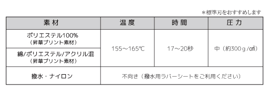 プリント設定