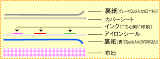 �v���d�l�A�C�����v�����g�V�[�����i�ʐ^