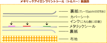メタリックアイロンプリント断面図