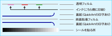 �X�e�b�J�[�쐬�V�[�g�f�ʐ}