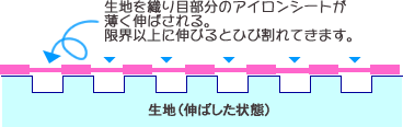 伸びる生地にプリントした場合