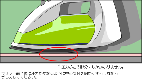 アイロン